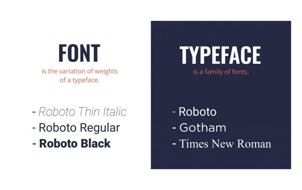 Font and typeface
